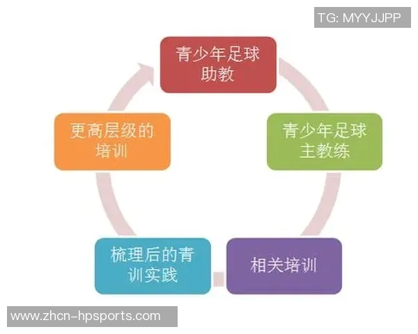如何成为一名合格的足球教练及其考取流程详解 如何成为一名合格的足球教练及其考取流程详解