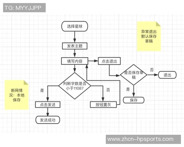 足球即时指数分析与预测助你掌握比赛动态提升投注决策的技巧与策略